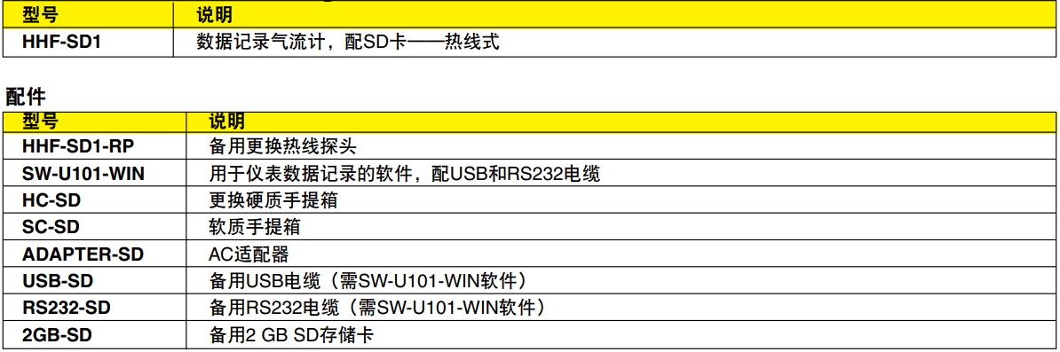 OMEGA奧米佳 HHF-SD1熱線風速計 配備實時數(shù)據(jù)記錄器參數(shù)