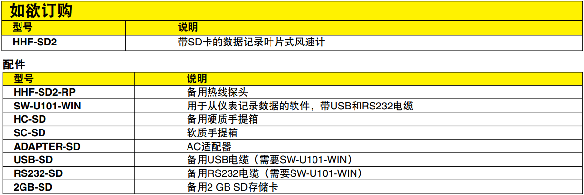 OMEGA奧米佳 HHF-SD2葉片式風速計 帶實時數(shù)據(jù)記錄器參數(shù)