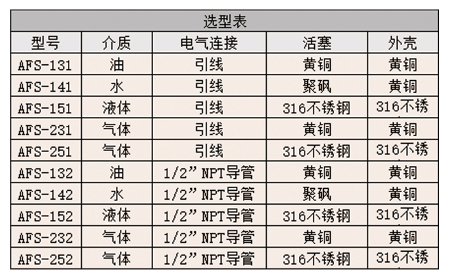 DWYER德威爾AFS系列 可調流量開關參數(shù)